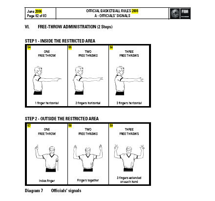 Official's Signals 6